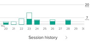 Muse meditation statistics - beginning the habit